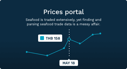 prices-portal