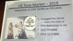 Tuna market China US sales